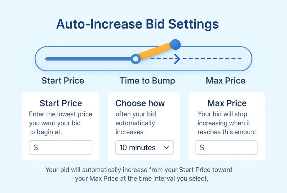 auto increase price